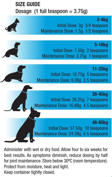 pet joint supplement