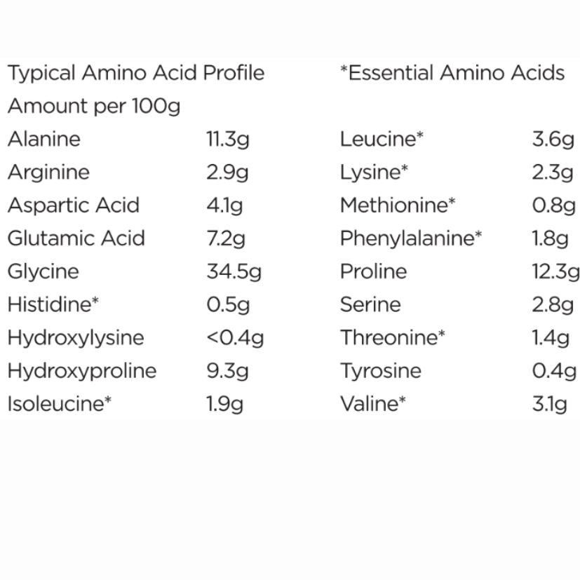 Australian collagen powder amino acid analysis