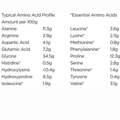 Australian collagen powder amino acid analysis