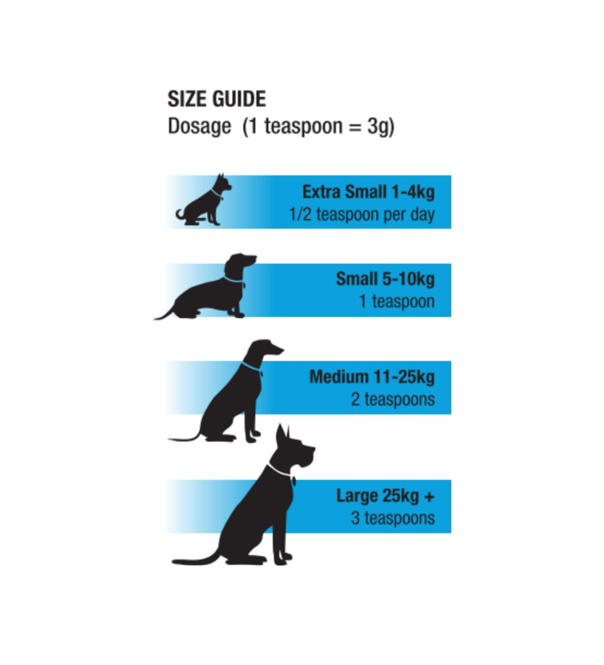 suggested pet supplement dosage